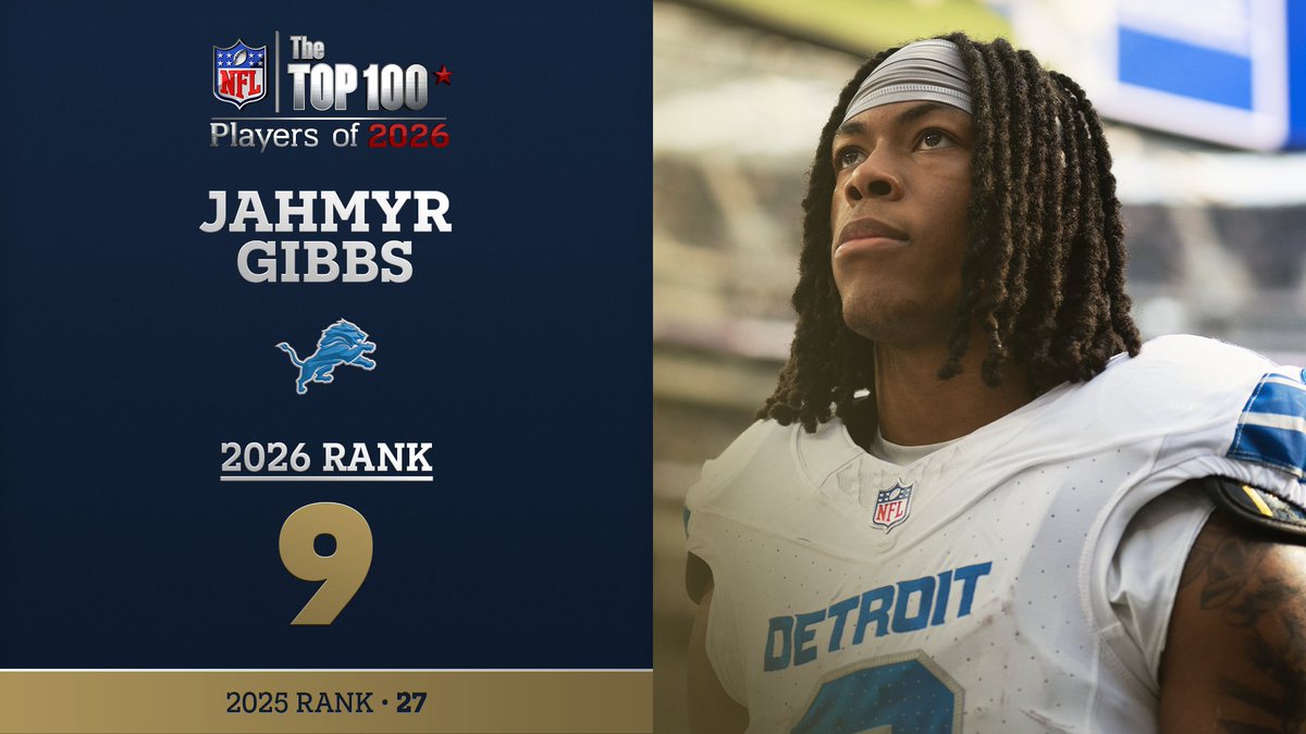 No. 9 on the NFL Top 100 Players of 2026… Detroit Lions RB Jahmyr Gibbs! NFL Films