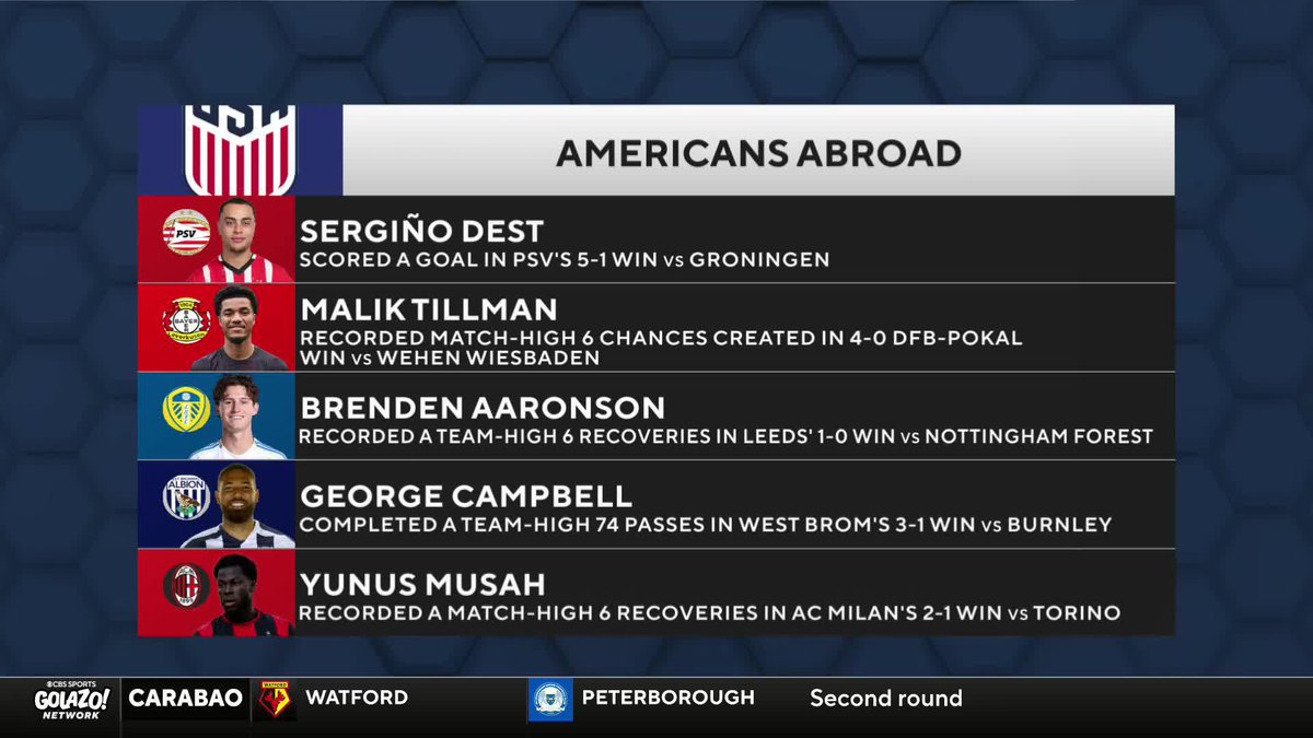 “I think the stereotype of Americans playing abroad is long gone.” Charlie Davies and Benny Feilhaber discuss the American captains playing in Europe 🇺🇸