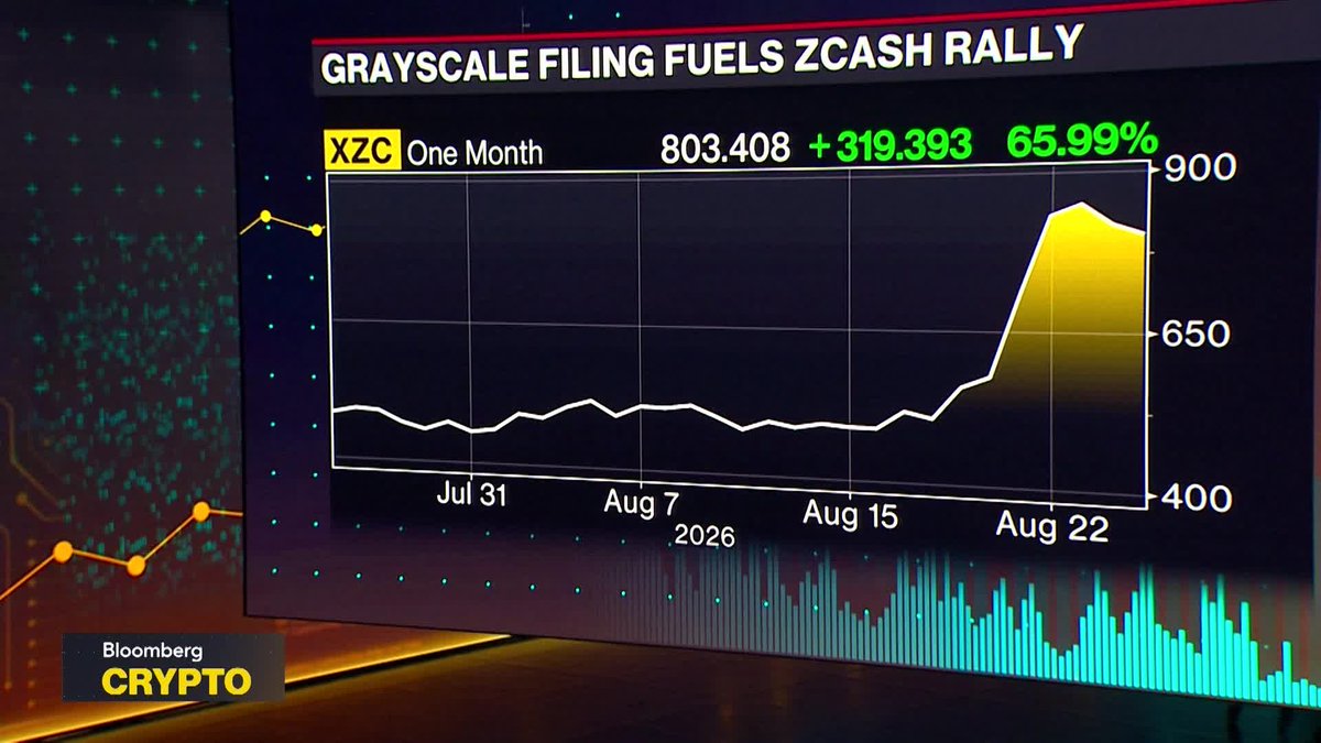 "ZCash similar to bitcoin with capped supply and proof of work asset, but also layers in privacy. It is a privacy token," says Grayscale's Krista Lynch after the firm launched the first Zcash ETF