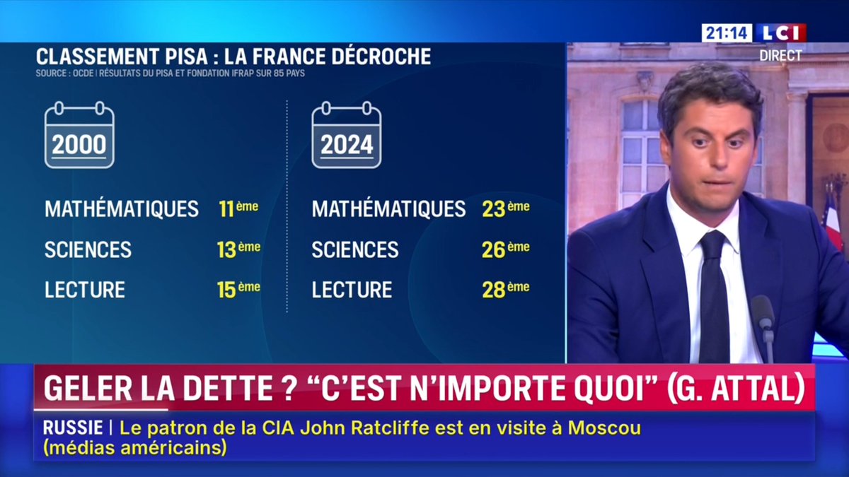 Je souhaite porter un plan complet pour redresser le niveau des élèves de France. C’est possible. Nos professeurs donnent tout ce qu’ils ont pour nos élèves. Je veux renouer avec l’exigence, le seul chemin vers l’égalité.