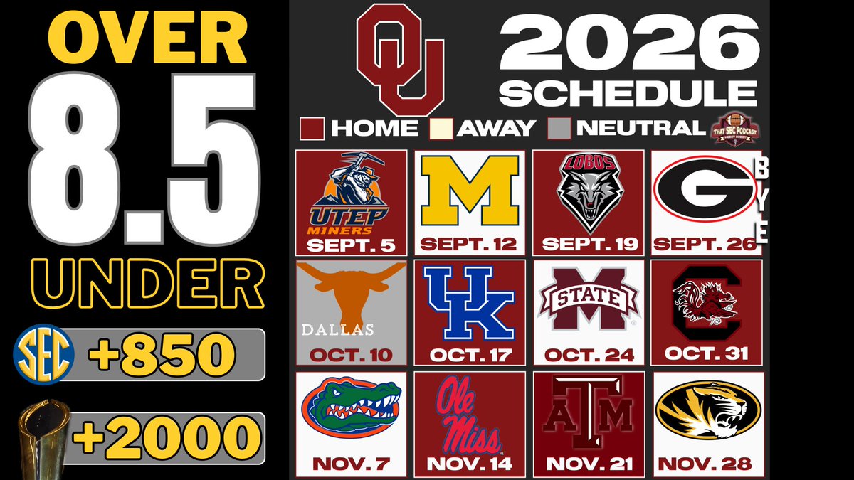 Oklahoma looks improved on paper, but Nick Roush is NOT buying the Sooners "Don't buy the Oklahoma hype!" "I think Ben Arbuckle, he looked great in the Pac-10, but probably not built for the SEC." Full show: