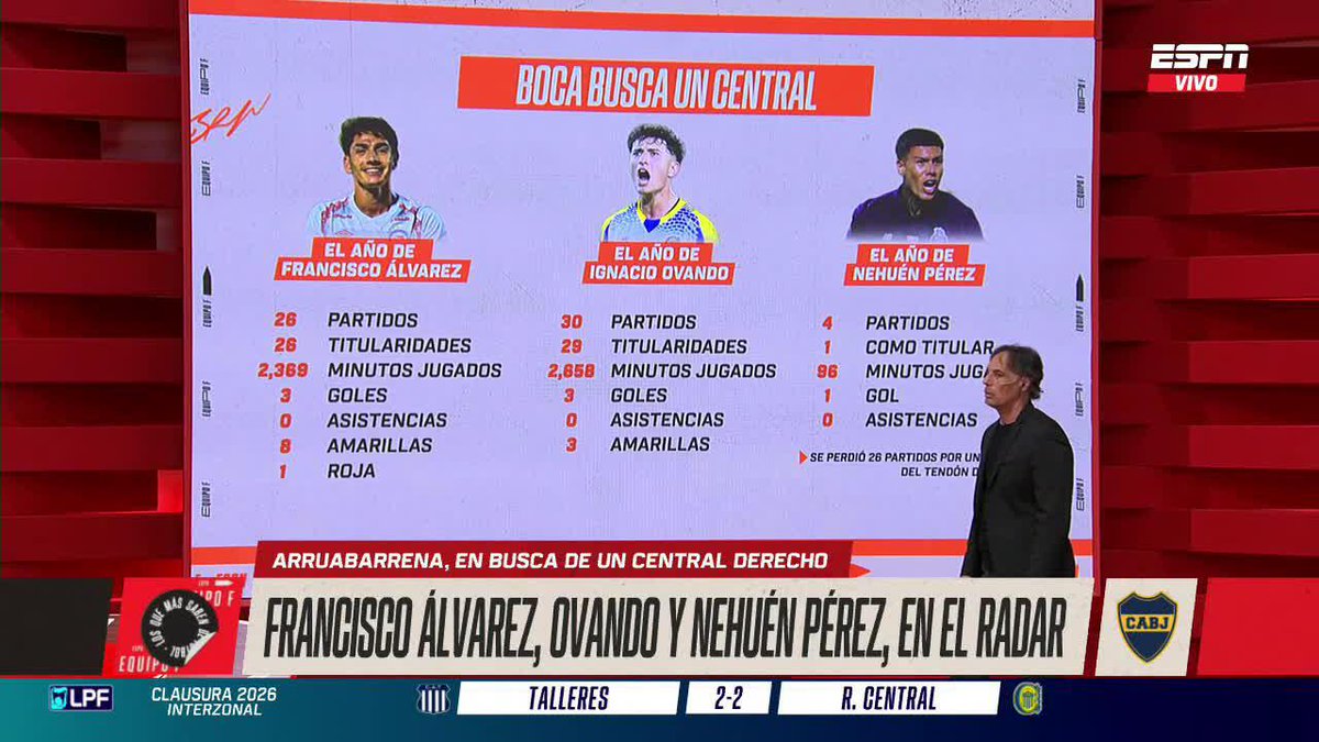 🔵🟡🔵 BOCA BUSCA UN CENTRAL Analizamos las tres opciones que podrían reforzar la defensa del equipo del Vasco Arruabarrena. ¿Con cuál te quedás? ▶️ Mirá #ESPNEquipoF en el Plan Premium de #DisneyPlus
