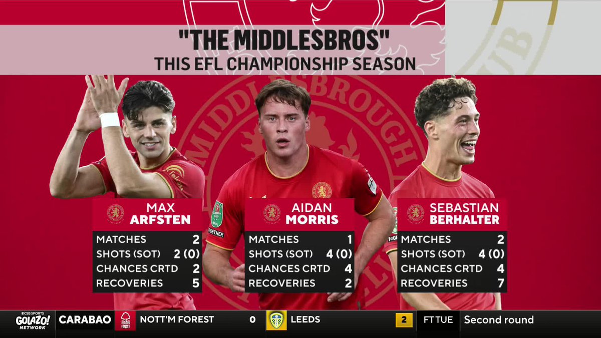 The “Middlesbros” are loving life in the EFL Championship 🤝 Claudia Pagán, Matteo Bonetti, Charlie Davies and Benny Feilhaber discuss the American trio 🇺🇸