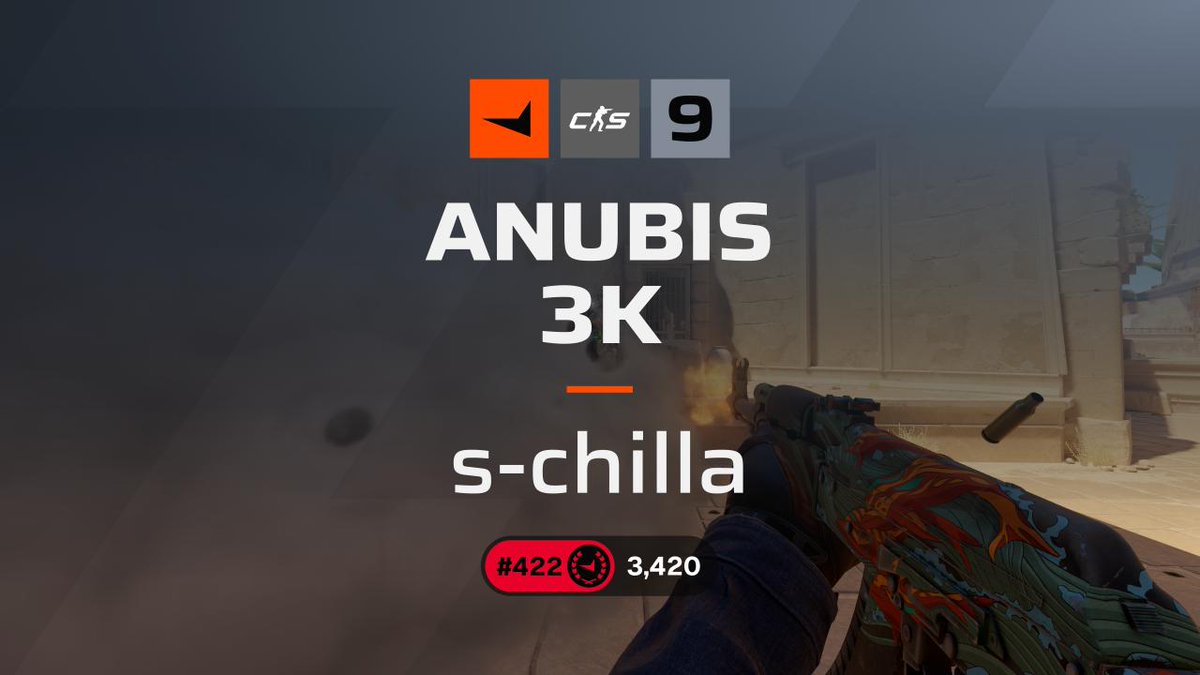 s-chilla has made appearances in the Top 1000 since FACEIT Season 1. In this clip, he delivers a triple spray transfer, swinging the round by +70.80%
