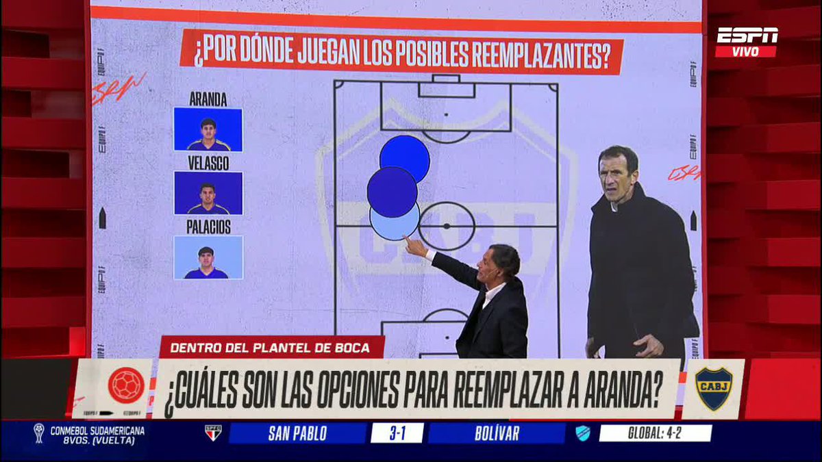 🔵🟡🔵 ¿CUÁLES SON LAS OPCIONES PARA REEMPLAZAR A ARANDA? El pibe sufrió una lesión que lo dejará afuera por varios meses y Arruabarrena ya piensa quién ocupará su lugar. ▶️ Mirá #ESPNEquipoF en el Plan Premium de #DisneyPlus