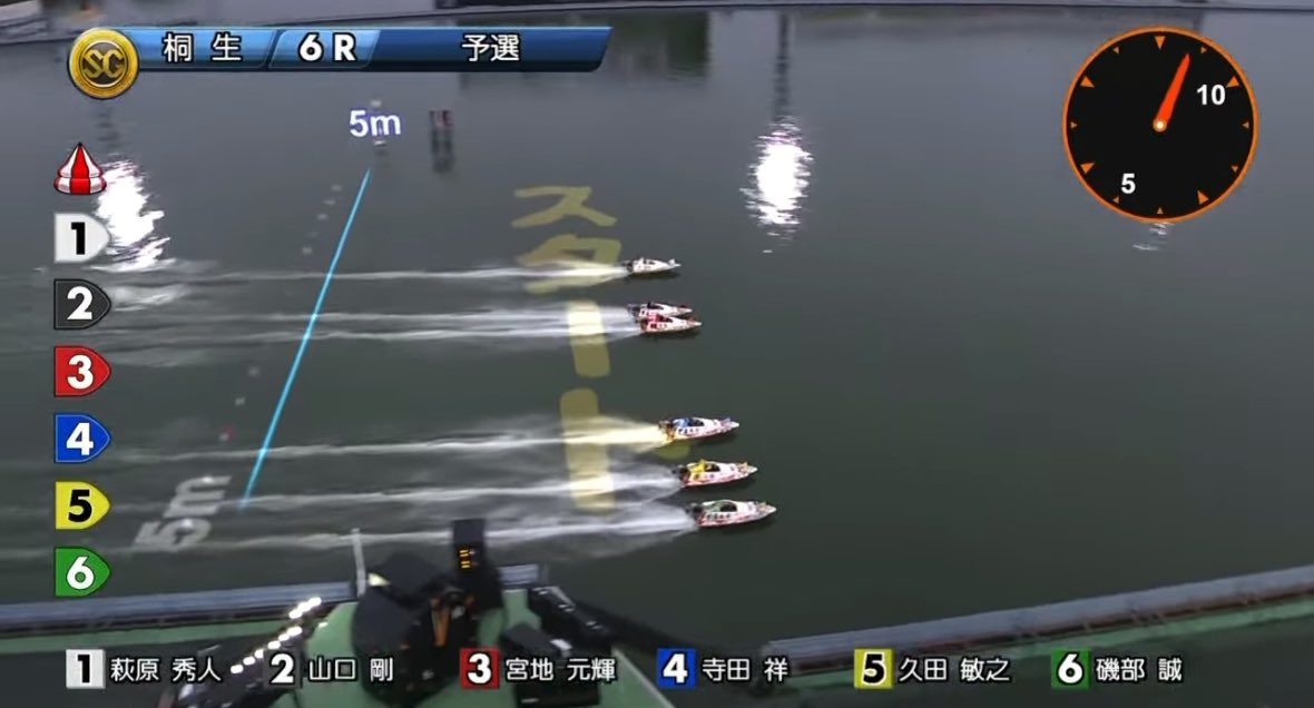 【大人気】桐生6R "真剣勝負" 全国の山口剛ファンの皆様、お待たせしました。山口選手の"2コース"です。 今回はいかがでしょうか、専門家の皆様のご意見お待ちしております。