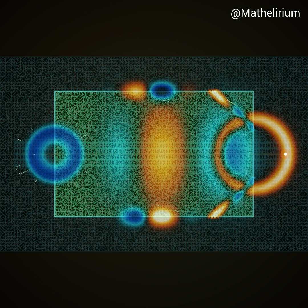 This scene asks a stranger question : What happens if the material has negative refractive index? As the electron moves through the metamaterial slab, the emitted radiation no longer follows the familiar Cherenkov geometry (see below). The energy flow forms a backward-directed cone, extending opposite to the electron's motion. Method used: Finite Element Method with Poynting style energy-flow tracers.