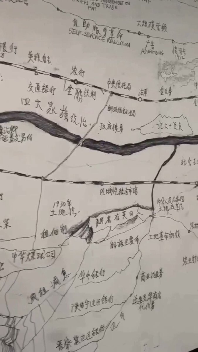 3,000 years of business evolution. One timeline. 📍 One wall. 🧱 One MASTERPIECE. 🎨✨ Legendary artist Qiu Zhijie 🧑🎨 mapped the ENTIRE history of global commerce in a single mural: 💰 Ancient Markets 🐫 The Silk Road 🏭 Industrial Age 🚀 Digital Transformation 📱 Mobile Commerce ⛓️ Web3 🤖 AI Every era. 👑 Every disruption. 💣 Every deal. 🤝 I stood there for 20 minutes. ⏱️ Could. Not. Look. Away. 😳👀 If you're in business, this will REWIRE YOUR BRAIN 🧠⚡ on how commerce actually evolves. This belongs on the wall of EVERY business school on Earth. 🌍🎓 RT if you agree. 🔄 Let's make the WORLD see this. 🌐👇