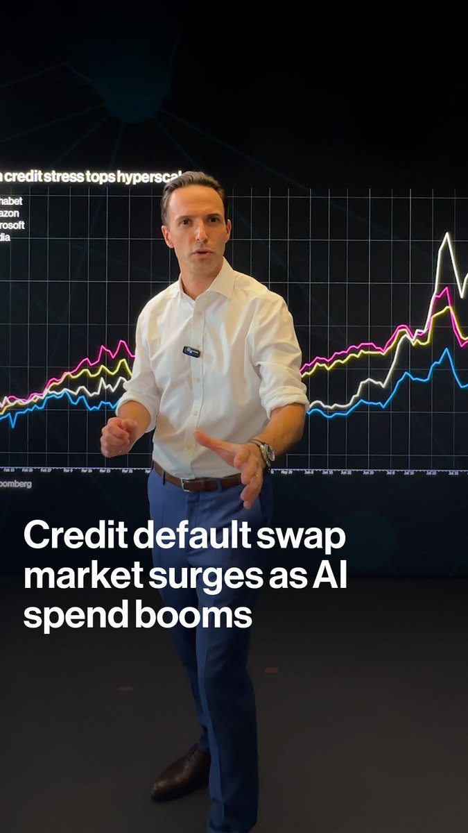 As Big Tech surges toward trillions of dollars of planned AI spend, a key cog in credit markets is showing signs of pressure. Bloomberg's Tom Mackenzie explains