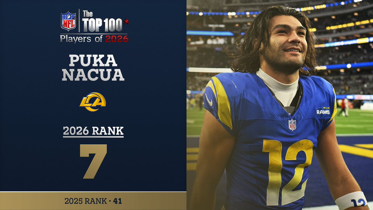 No. 7 on the NFL Top 100 Players of 2026… Los Angeles Rams WR Puka Nacua! NFL Films