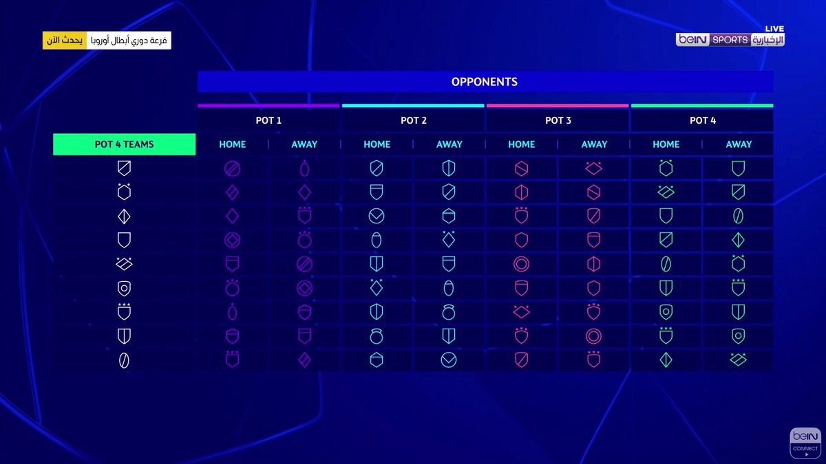 كيفية إجراء قرعة مرحلة الدوري في دوري أبطال أوروبا 🏆 #قرعة_دوري_أبطال_أوروبا