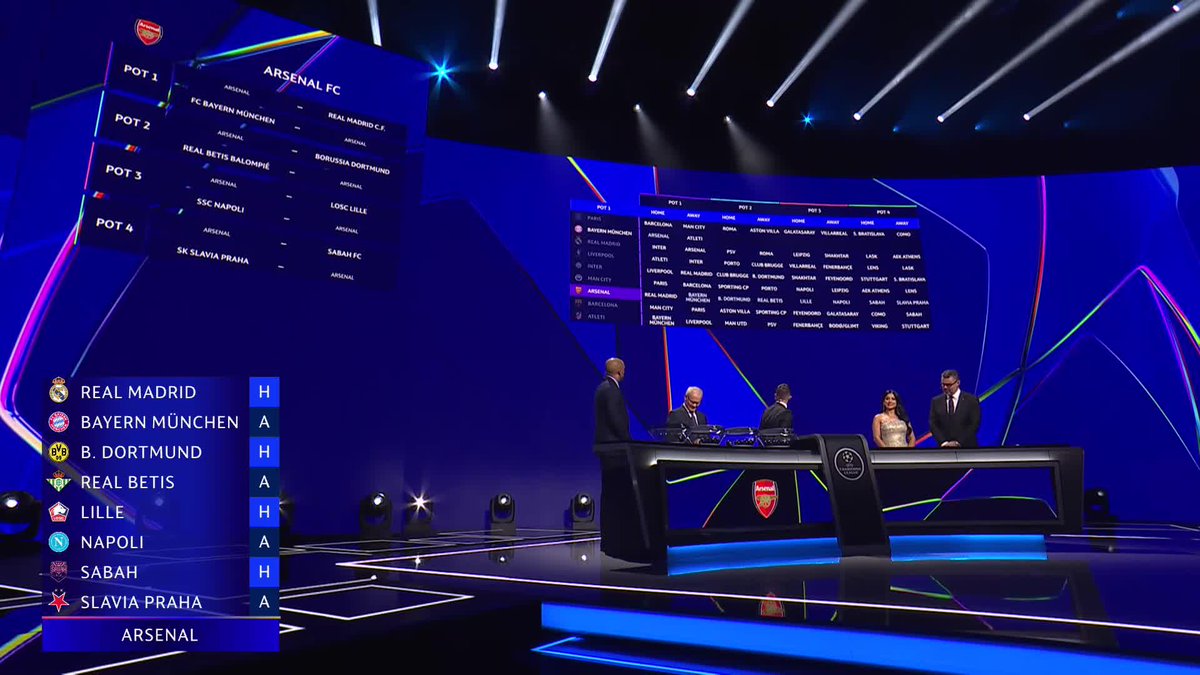 Last year's finalists are out for redemption. A️rsenal's 2026/27 Champions League draw is here. Watch the UCL Draw on CBS Sports Golazo Network 📺