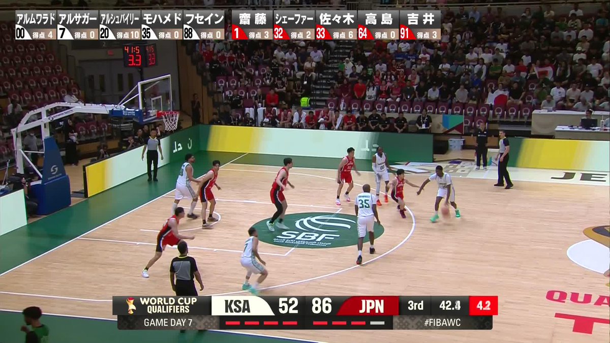 テレビ朝日系列で放送中📺 ／ #齋藤拓実 選手のスティール😍 #シェーファーアヴィ幸樹 選手が決めきる‼️ ＼ バスケ男子W杯最終予選 🇯🇵日本×サウジアラビア🇸🇦 ABEMA・TVerでも生配信中⚡️ #日本代表 #W杯 #バスケ #テレ朝バスケ
