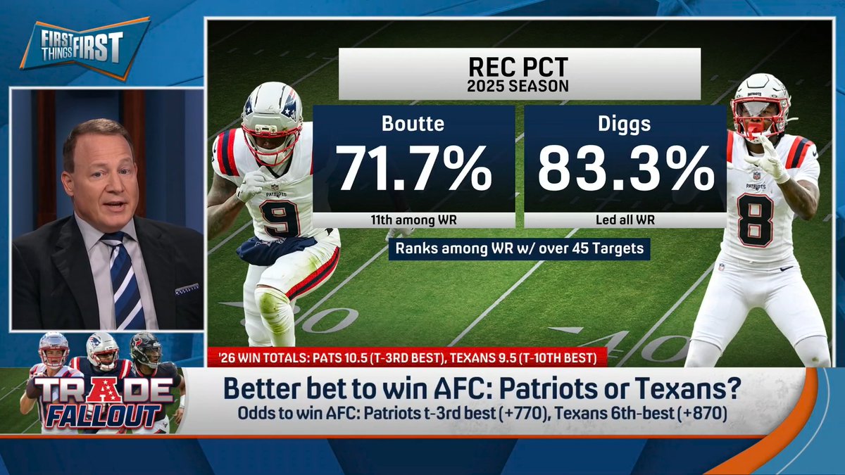 Better bet to win AFC: Patriots or Texans? Danny Parkins answers: “I think the better bet is the Patriots because the biggest question resides on the Texans... I see very little reason to believe Drake Maye is going to be worse.”
