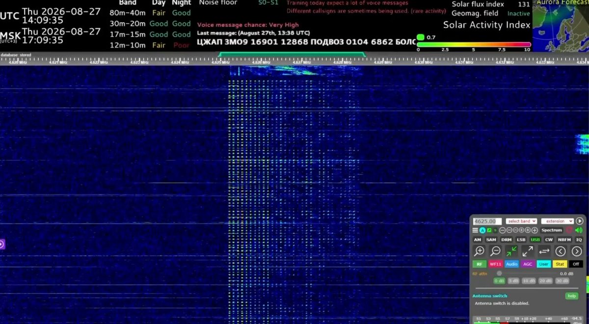 🇷🇺 Radiostacja „Dnia Sądu” w FR przekazała rano komunikat złożony z 19 słów – informuje sam TASS. Wśród nich padły tak nietypowe formy słowne jak „skipokrat”, „stykodust”, „machokran”, „wozorul” i „buntolit”. Radiostacja Dnia Sądu Ostatecznego” to nieoficjalna nazwa krótkofalowej stacji UVB-76, znanej również jako „The Buzzer”. Nadaje ona od lat 70. XX wieku na częstotliwości 4625 kHz i przez większość czasu emituje monotonny, bzyczący dźwięk. Od czasu do czasu sygnał jest przerywany zakodowanymi komunikatami głosowymi składającymi się z cyfr i zagadkowych słów. Stacja jest łączona z wojskową siecią łączności, a w teoriach spiskowych – z systemem „Perymetr”, znanym na Zachodzie jako „Martwa Ręka”. Jej rzeczywiste przeznaczenie nigdy nie zostało oficjalnie potwierdzone.