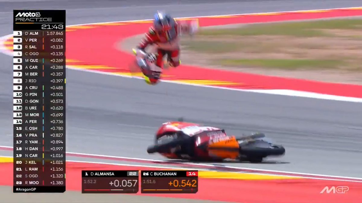 HUGE HIGHSIDE for Cormac Buchanan 😱 And he's up on his feet thankfully 🤯 #AragonGP 🏁