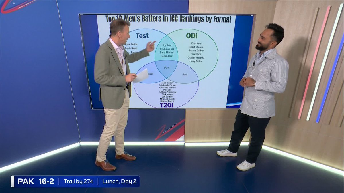 Athers and Dinesh Karthik break down the rare crossover of elite batters succeeding across all three formats. 📊🏏
