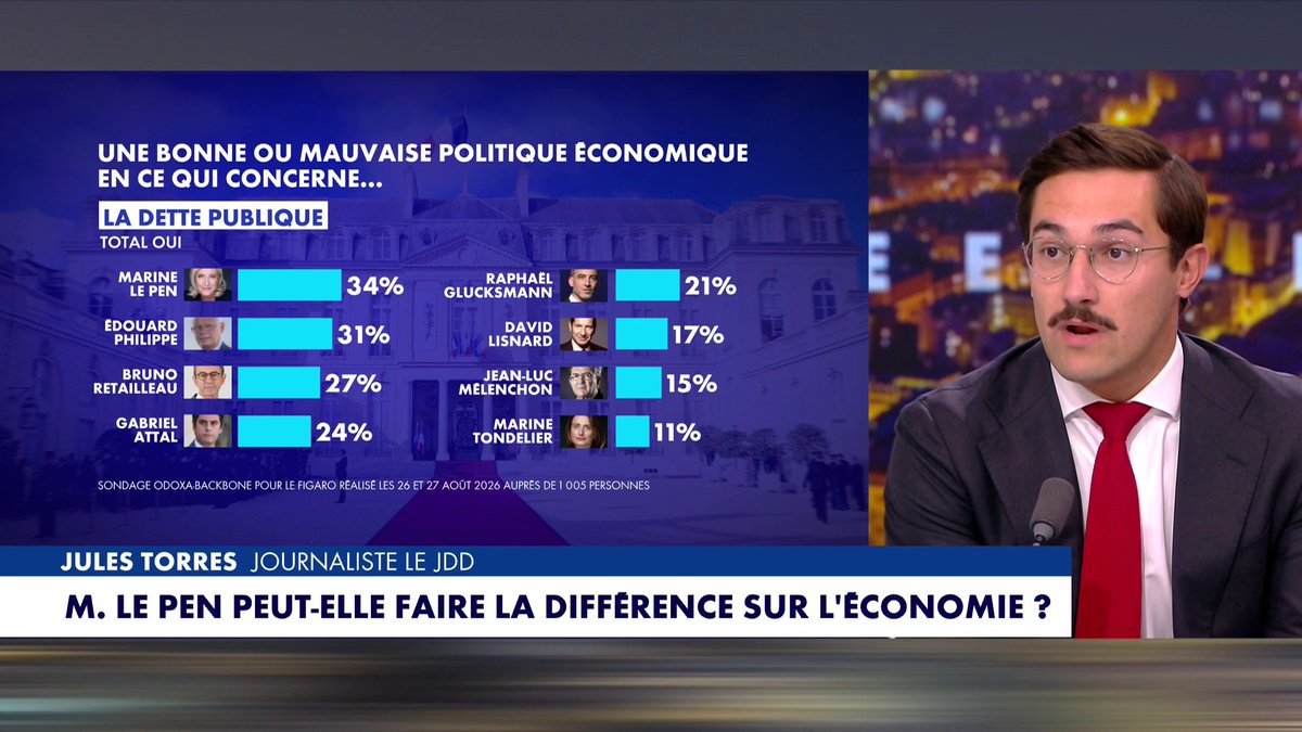Jules Torres revient sur les positions économiques des candidats : «Marine Le Pen est de plus en plus crédible sur cette question», dans #HDPros2 Toute l'info est à retrouver sur