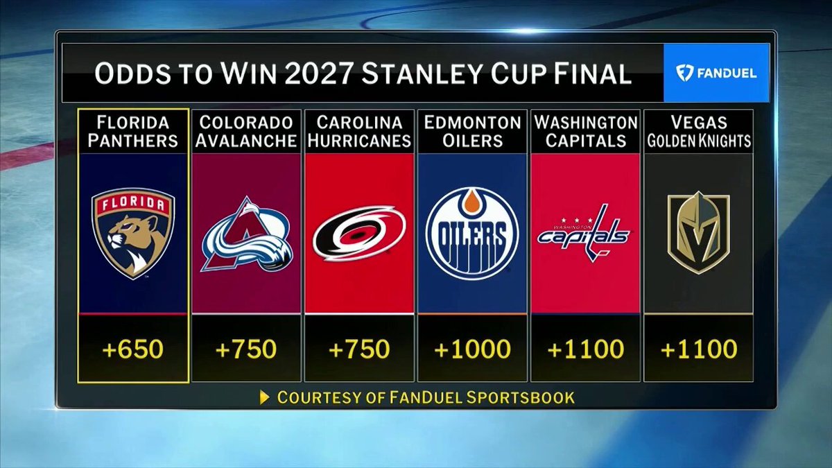 The Florida Panthers bolstered their lineup with the acquisition of Brady Tkachuk this summer. Should the Panthers be considered the #StanleyCup favorite? 🤔 📺: #NHLTonight on NHL Network