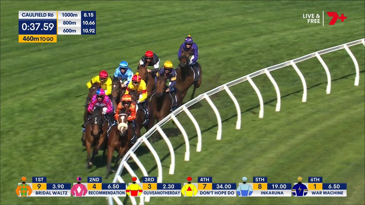 OLIVEANOTHERDAY GETS THE GAP AND POUNCES‼️ A brilliant return win for Tom Dabernig's emerging sprinter who makes it five in a row! Harry Coffey Dabernig Racing