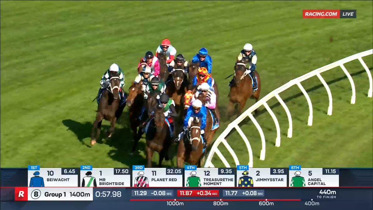 Memsie Stakes | Beiwacht BEIWACHT BRILLIANCE 🤯 He leads all the way to DEMOLISH them in the Memsie Stakes 😤 📺 Ch. 78/68, Foxtel 529, Kayo or via our app REPLAYS: CAULFIELD-ONLY STREAM: