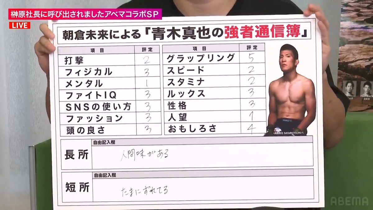 『バラ呼び』ABEMA拡大SP🎉 朝倉未来選手による 青木真也選手の通信簿🧐 打撃は2、グラップリングは5👀 『超RIZIN.5 浪速の超復活祭り』 ABEMA PPVチケット販売中