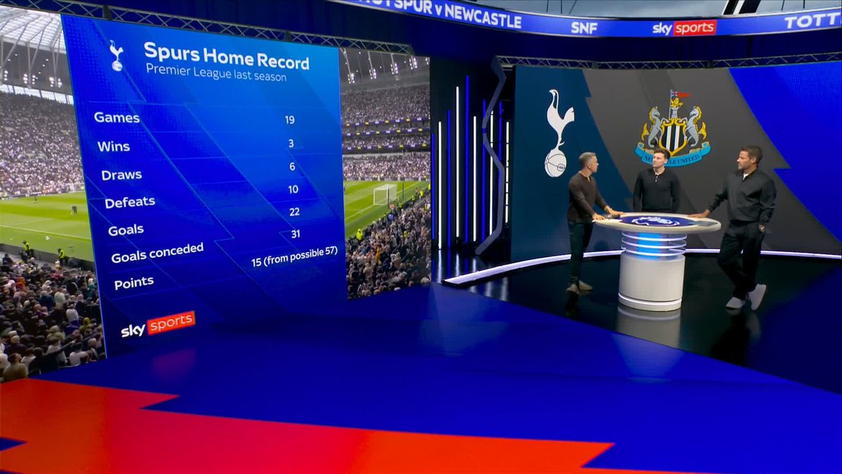 "There's a lot of optimism, a lot of energy" Ryan Mason says Spurs' home form must be better this season 🏟️