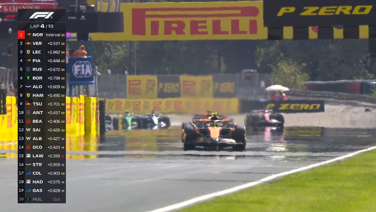 Max Verstappen’s brilliant overtake on Norris around the outside at Monza 2025. A decisive move as Max went on to win the race.