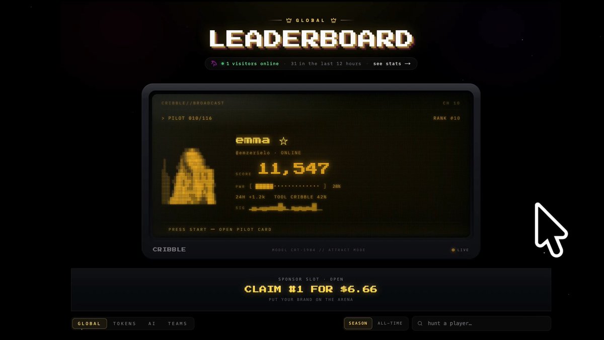 🚨anyone can now join the global leaderboard without installing a CLI. > claim your Cursor username to join the global leaderboard. > new CRT TV broadcasting the top 10 players. > new team system, apply to join one. most things that blow up on the timeline are gone within week. cribble is built to still be here.