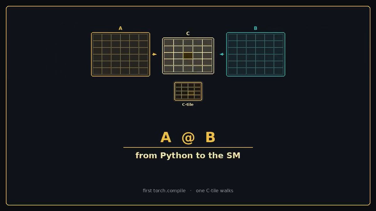 I made a video about what happens when you execute `c = a @ b` in PyTorch, from the code to silicon. Hopefully it will help you appreciate that simple line of code more. Made by Grok Grok Bot. Enjoy!