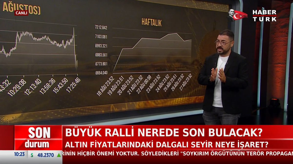 📌Altın fiyatlarındaki dalgalı seyir neye işaret? Altın rekor mu kovalıyor? Ekonomist Soner Kuru #BurasıHaftasonu'nda Kübranur Uslu'ya anlattı.