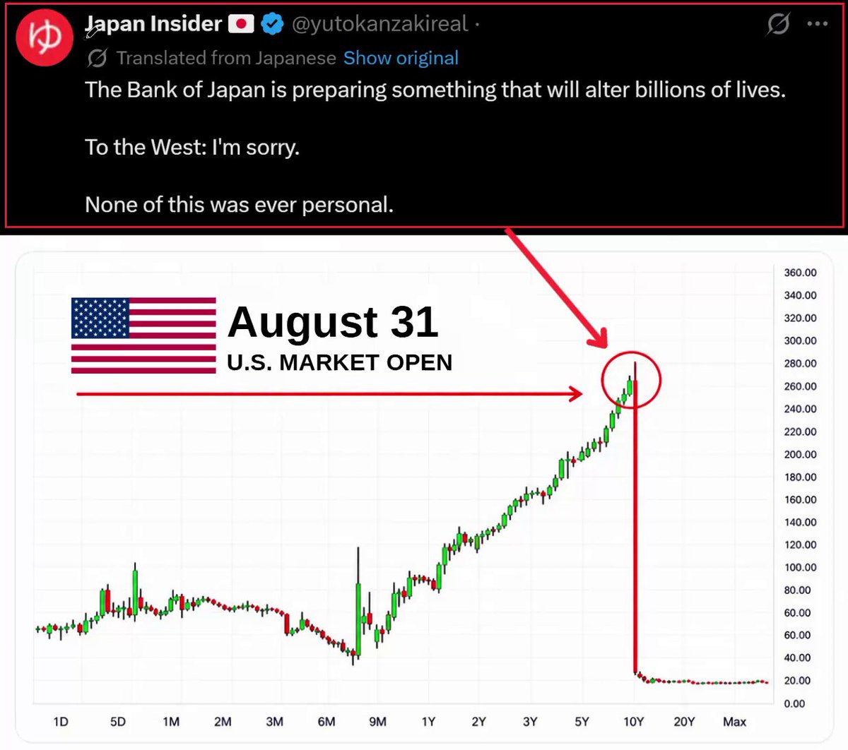 🚨WARNING: MONDAY COULD BE A BLOODBATH Read this before it's too late. Two of the largest holders of U.S. debt are heading for the exit at the same time, and almost nobody understands what that unleashes. → Japan is offloading a massive wave of U.S. Treasuries → China just cut its holdings to $633 billion, the lowest since 2008 And the U.S. just confirmed how serious this is by doubling its bond buybacks to cover the damage. If you own any assets, you need to understand what's happening: the biggest carry trade in history is starting to unwind. For decades, Japan pinned rates near zero, making the yen the cheapest money on Earth. Investors borrowed trillions of it and poured that cash into Treasuries, stocks, real estate, and crypto worldwide. That trade became the plumbing underneath global asset prices. Now it's breaking. Japan is buried under soaring debt, an aging population, and a collapsing yen, so the money is being pulled home. And China is stacking pressure on top. It's been steadily dumping Treasuries and loading up on gold instead. Less demand for U.S. debt, more for hard assets. The message is clear. Here's why it matters: when the two biggest buyers step back at once, someone else has to absorb that supply, and they'll only do it at higher yields. That's exactly what's happening. The 30-year Treasury yield just pushed above 5.3%, the highest since 2007. The Treasury is now forced to buy back its own debt because demand is drying up. That's not strength. That's a desperate move. And it feeds on itself: higher yields make the debt more expensive to finance, which forces more issuance, which pushes yields even higher. Most people won't understand why markets are unraveling until it's already happening. I've studied these cycles for over 12 years and called nearly every major top and bottom. I'm warning you now. If you want to survive the 2026–2027 cycle, follow and turn on notifications. A lot of people are going to wish they'd listened sooner.