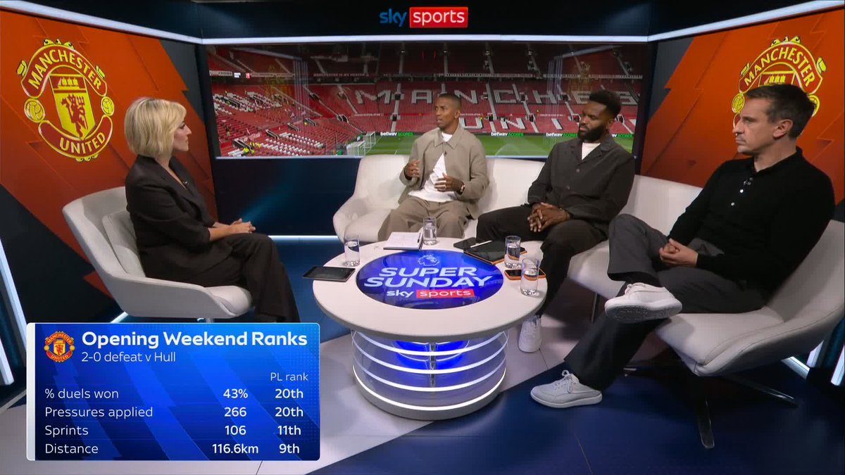 "I wouldn't say massive concerns, but he will be worried" "If Carrick doesn't see a reaction today, there is a problem" The Manchester United players will be under pressure to perform, says Ashley Young 📈