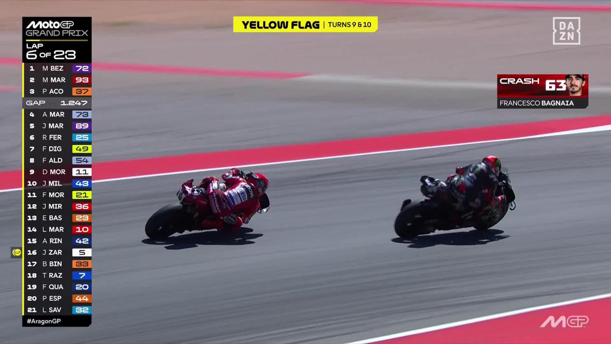 ESTO ES UNA LOCURA 😱😱😱 Marc Márquez poniéndose líder... al tiempo que Pedro Acosta también adelanta a Bezzecchi 🧐 #AragonGP 🇪🇸 #MotoGP 🏁