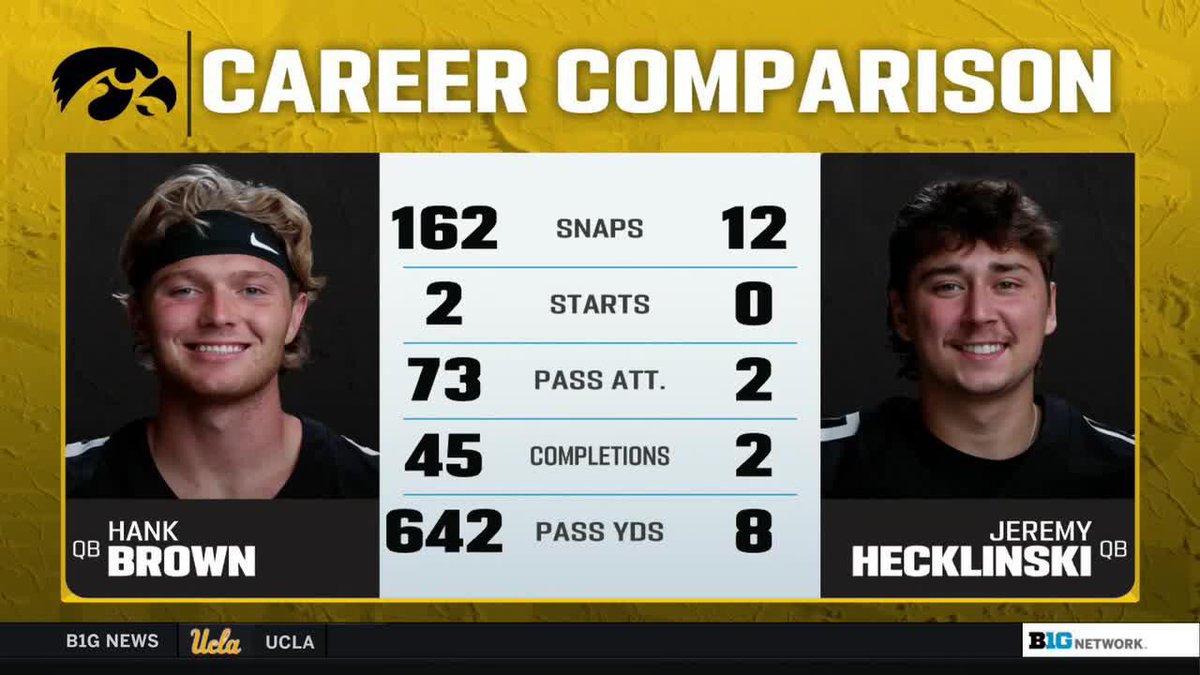 "I trust everything else about Iowa, but you obviously need the quarterback to win at the highest level." Jake Butt talks Iowa's QB competition 🗣️