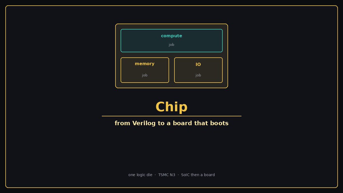 There's a lot of jargon from chip design to the actual die on the board. This 4-min video explains everything you need to know, including how light etches structures shorter than its wavelength. Made by Grok Grok Bot. Enjoy!
