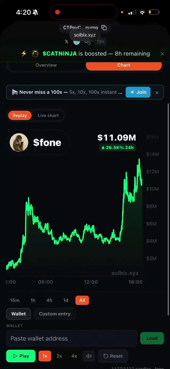 If you had dropped just $100 on each of my last 5 plays on telegram, you would have turned $500 into over $400k. $FONE - 900x $100 - $90,000 $CASHCAT – 1209x $100 → $120,900 $CATE – 438x $100 → $43,800 $JIMOTHY – 500x $100 → $50,000 $ANSEM - 985x $100 -> $98,000 Total: $390,000 from just $500 This isn’t luck, this is precision. Next play drops today Don’t miss the next 1000x gem Put notifications on right now.