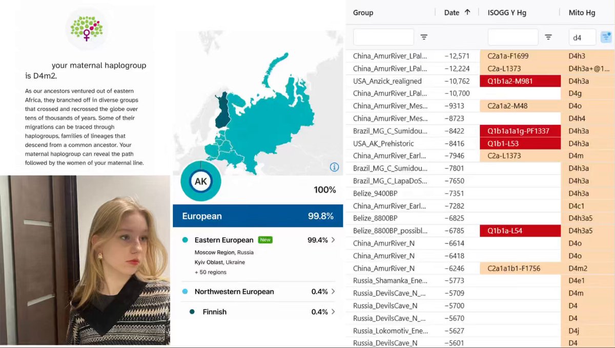 Russian girl with mtDNA of amur origin