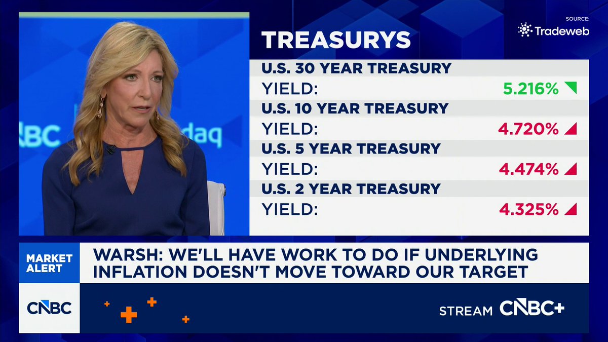 “It’s not going to be material,” says Stephanie Link on the impact of a potential Fed rate hike on markets.