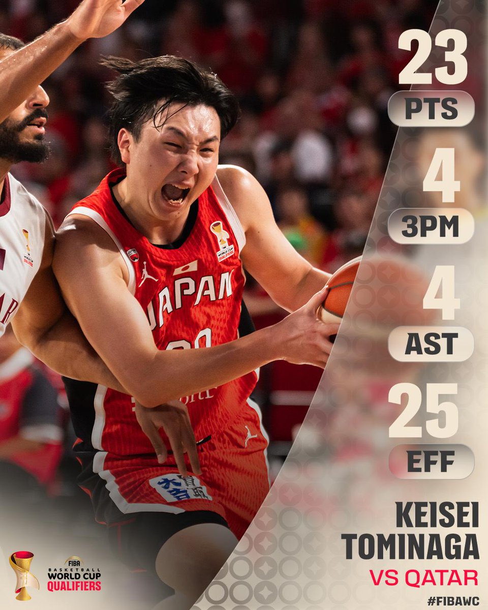 Keisei Tominaga is a guaranteed BUCKET 🪣 📊 vs. QAT: 23 PTS | 4 3PM | 4 AST | 25 EFF #FIBAWC x #StepItUp