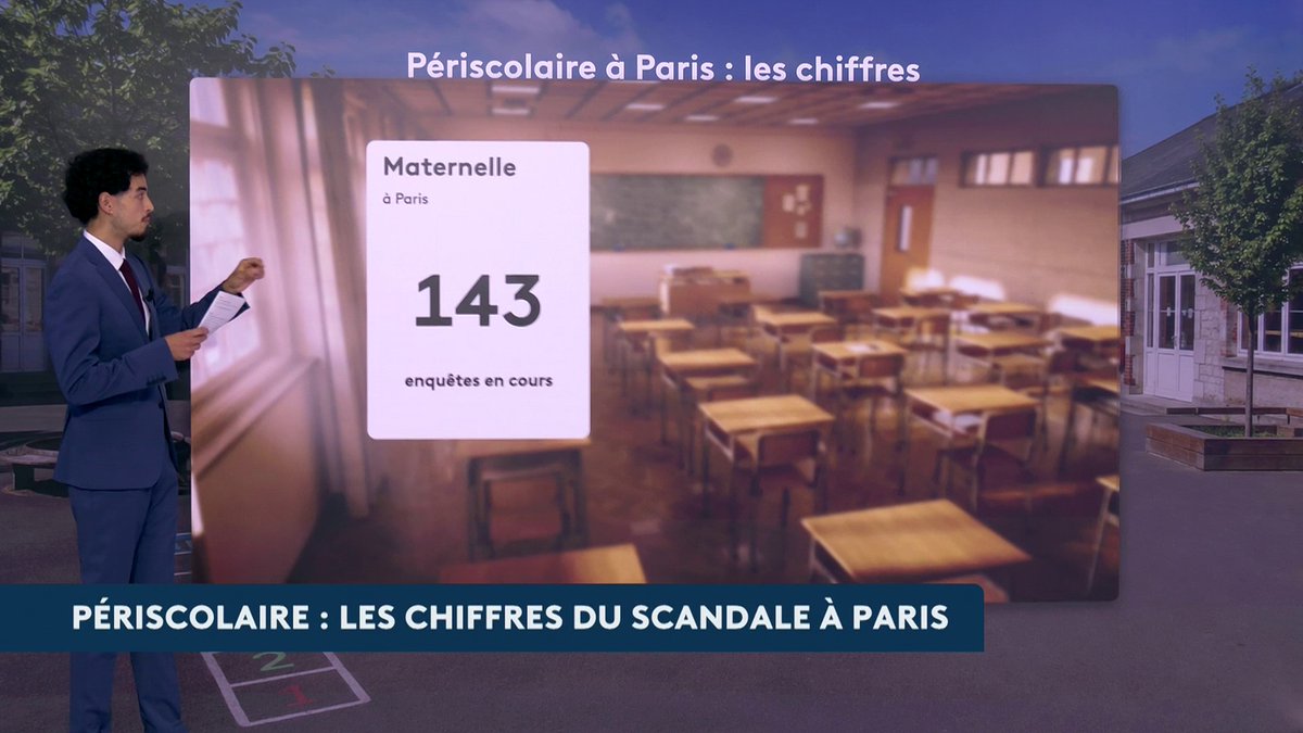 🔴 🗣️ 203 enquêtes pénales ouvertes dans 184 établissements de Paris... On fait le point sur le scandale qui touche le périscolaire parisien, où de nombreuses plaintes pour violences sur des enfants visent des animateurs. #AvantLe20h #canal16