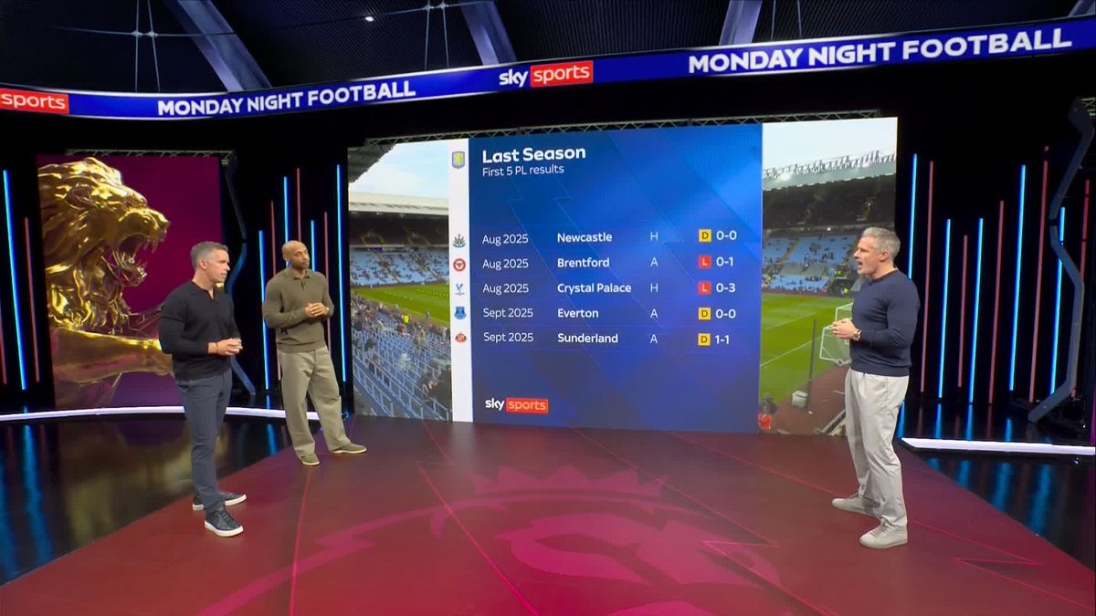 What is possible for Villa this season? 🤔 Watch MNF live: