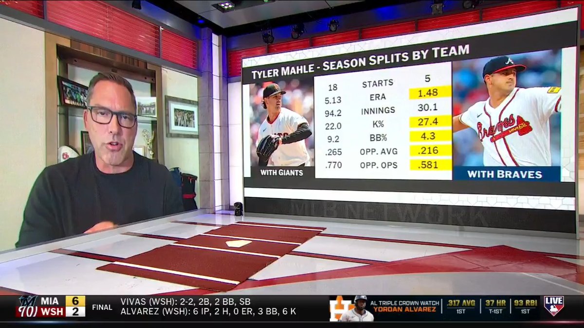 Tyler Mahle has the lowest ERA (1.48) with his new team of any starting pitcher acquired at the Trade Deadline! 🔥 DeRo highlights the Atlanta Braves RHP and what Atlanta has done to his pitch mix since acquiring him.