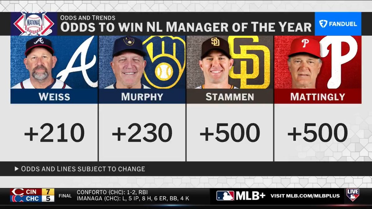 Who do you currently give the edge to in the race for NL Manager of the Year? #MLBCentral