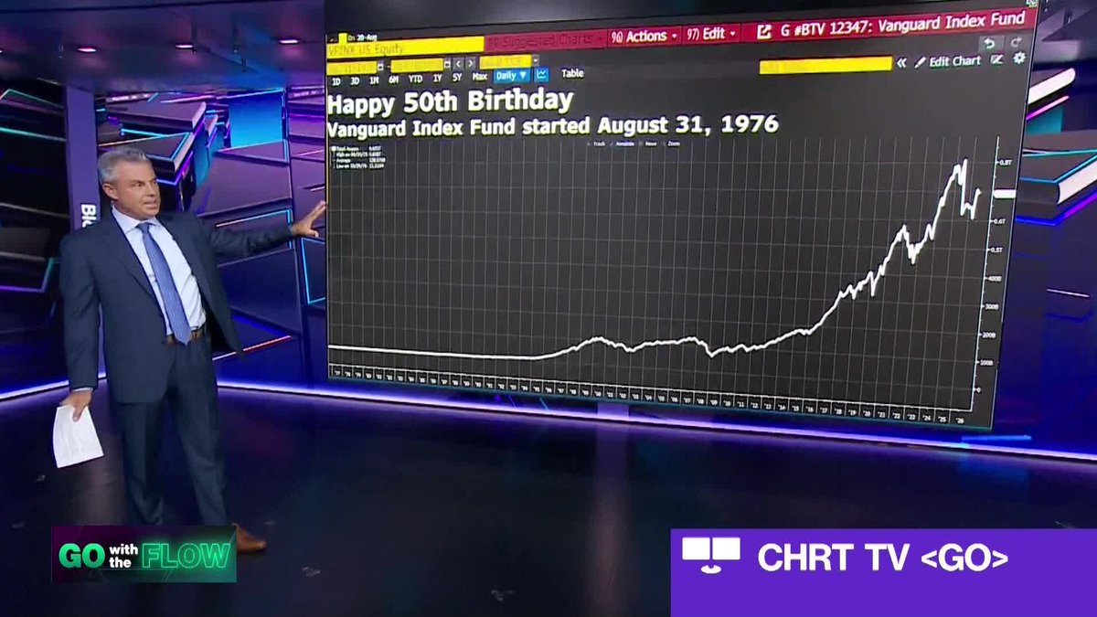 Eric Balchunas marks the 50th anniversary of the first index fund, the Vanguard 500 Index Fund. It launched on August 31st, 1976 and eventually led the way for passive investing