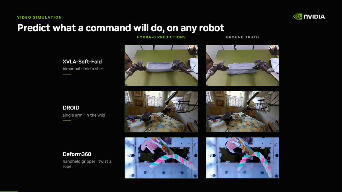 Robot actions can be represented as motion in pixel space. NVIDIA Research introduces Hydra-0, a generalist world model conditioned on action flow: image-plane trajectories that enable one model to learn across human hands, handheld grippers, single-arm robots and bimanual systems. Explore the project 📄
