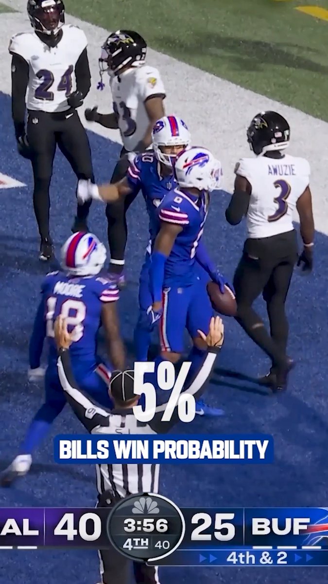 The Buffalo Bills opened up last season with an incredible comeback win over the Ravens 🙌 BUFvsHOU – Sunday 9/13 at 1pm ET on CBS/Paramount+ Stream on NFL+