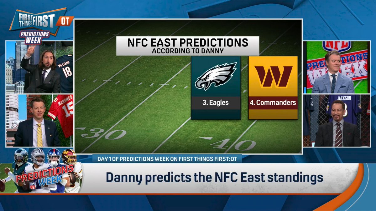 .Danny Parkins STUNNED the guys with his NFC East picks 🤯 “Missing the playoffs: the Philadelphia Eagles… This is not a juggernaut team… Coming in at #2, they’re gonna be in the playoffs, they’re very good. The Dallas Cowboys... Let’s throw in the New York Giants.”