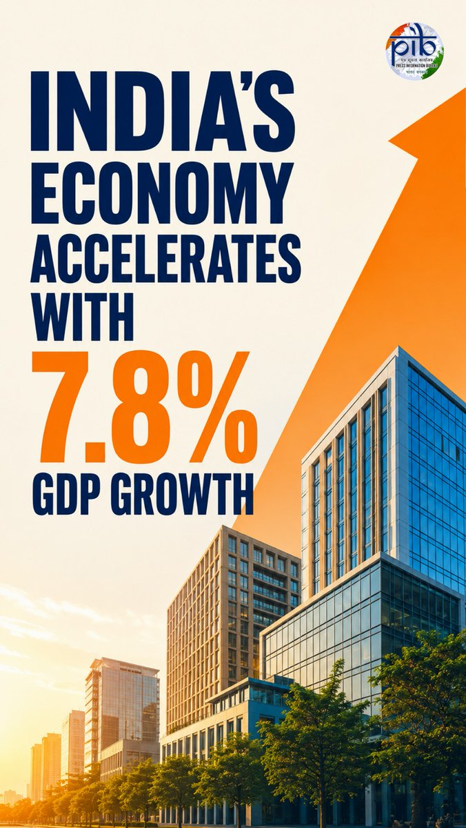 📈 India’s economy continues to show strong momentum! India’s real GDP grew 7.8% in Q1 FY 2026–27, while nominal GDP growth stood at 10.3%. 🌾 Primary sector: 2.9% 🏭 Secondary sector: 8.6% 💼 Tertiary sector: 10.0% 💻 Financial, real estate, IT & professional services: 12.1% But what exactly is GDP, and what drove this growth? 🤔 ▶ Watch the video to understand India’s latest GDP numbers and the key sectors powering the economy. Ministry of Statistics & Programme Implementation #IndianEconomy #GDP #GDPGrowth #IndiaGrowthStory