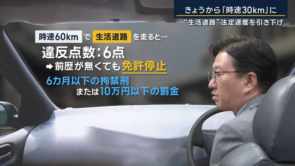 【生活道路の法定速度が30kmに引き下げ】速度超過で免停の可能性も | センターラインがなく、車幅が5.5m未満で地域住民が生活で使うような“生活道路”は標識がなければ、時速60kmだったが、9月1日から時速30kmに引き下げ →20kmや40kmのような標識や表示がある場合は、その速度規制に従う ▼なぜ時速30kmに引き下げられた? 生活道路での、自動車と歩行者や自転車との交通事故を減らすというのが大きな目的 自動車の速度と歩行者の致死率を表したデータをみるとー 速度20~30kmの場合…致死率1%未満 速度30~40kmの場合…致死率2.7% 速度50~60kmの場合…致死率17.4% →時速30kmを超えると致死率が一気に高くなる 実際に2006年、埼玉県川口市の生活道路で、保育園児の列に車が突っ込み、園児ら21人が死傷。判決によると車の速度は、時速50~55kmだった ▼法定速度から30km超過すると一発で免停の可能性も 時速60kmで生活道路を走ると『時速30kmオーバー』になるため、違反点数6点に →前歴が無くても免許停止 6カ月以下の拘禁刑または10万円以下の罰金に